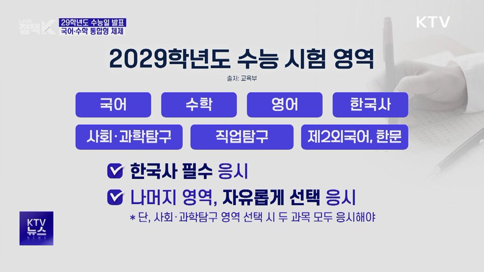 2029학년도 수능, 2028년 11월 16일 시행