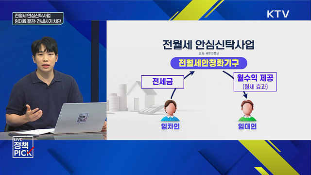전월세 안심신탁사업···임대료 절감·전세사기 차단