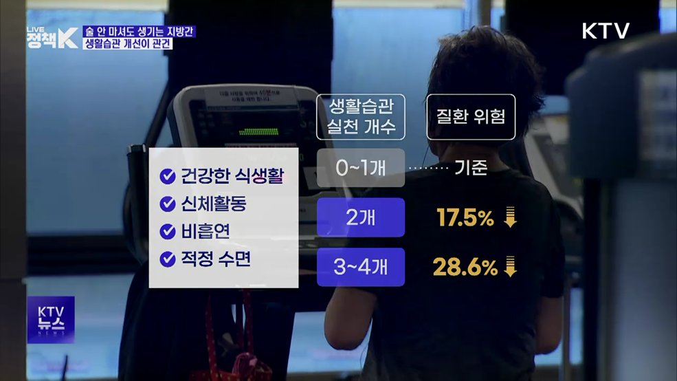 성인 4명 중 1명 '대사이상 지방간'···생활습관 중요
