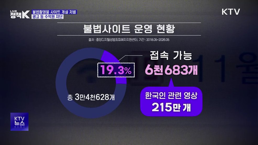 불법촬영물 사이트 개설부터 처벌···수익원도 차단