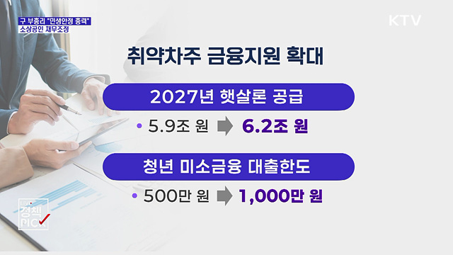 햇살론 3천억 원 확대···"소상공인 금융부담 완화"