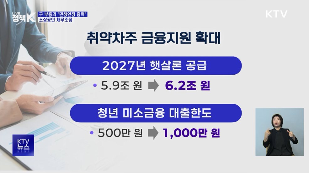 햇살론 3천억 원 확대···"소상공인 금융부담 완화"