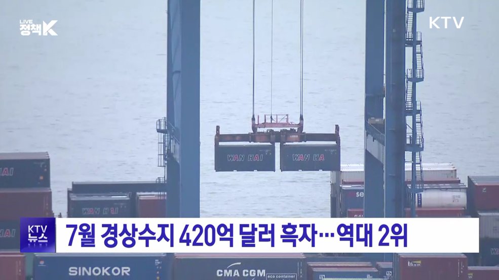 7월 경상수지 420억 달러 흑자···역대 2위