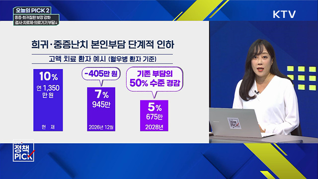 중증·희귀질환 보장 강화···검사·치료제·의료기기 부담↓