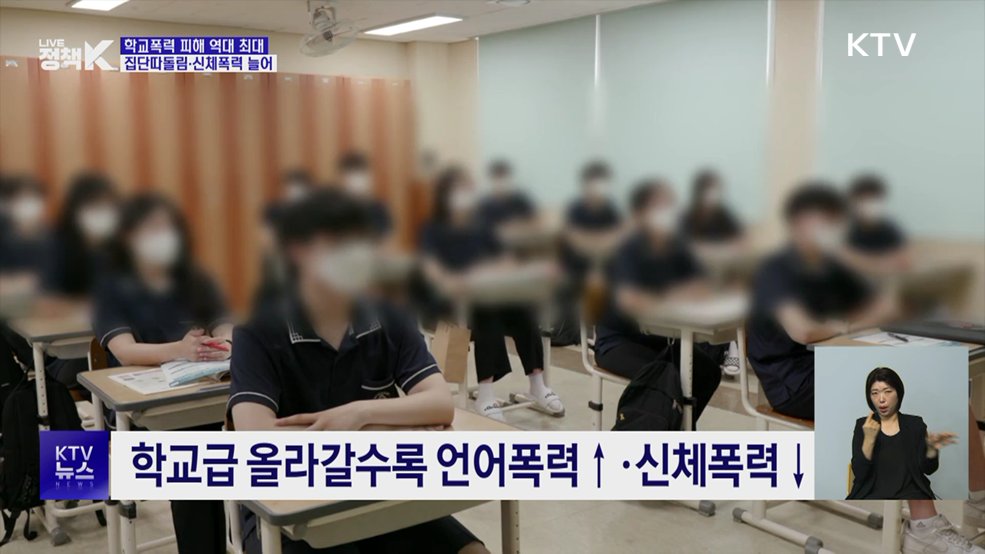 학교폭력 피해 역대 최대···집단따돌림·신체폭력 늘어