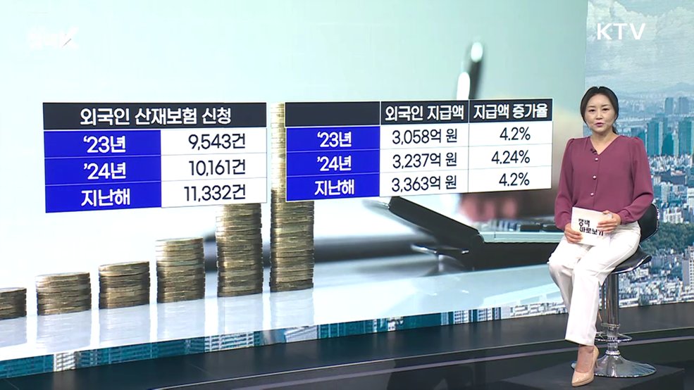 "외국인 산업재해 지급, 전체 보험급여 대비 높지 않아" [정책 바로보기]