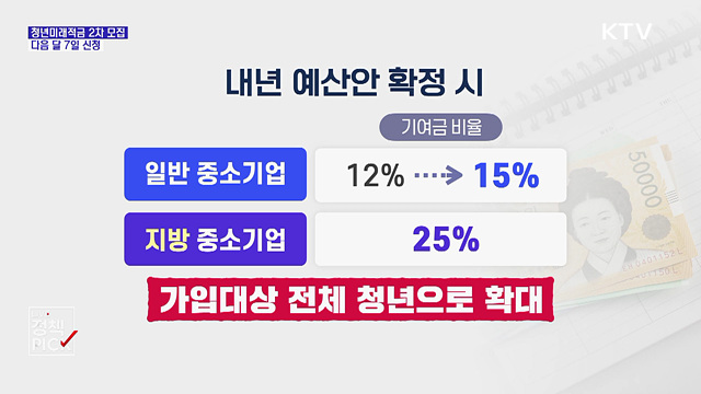 청년미래적금 2차 모집···다음 달 7일 신청