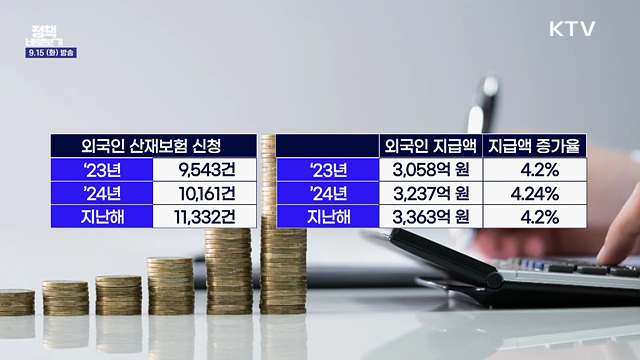 "외국인 산업재해 지급, 전체 보험급여 대비 높지 않아"