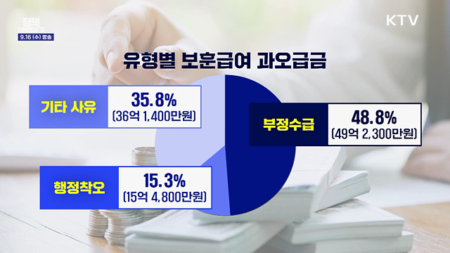 "국가보훈부 과오급금 관리체계 강화"