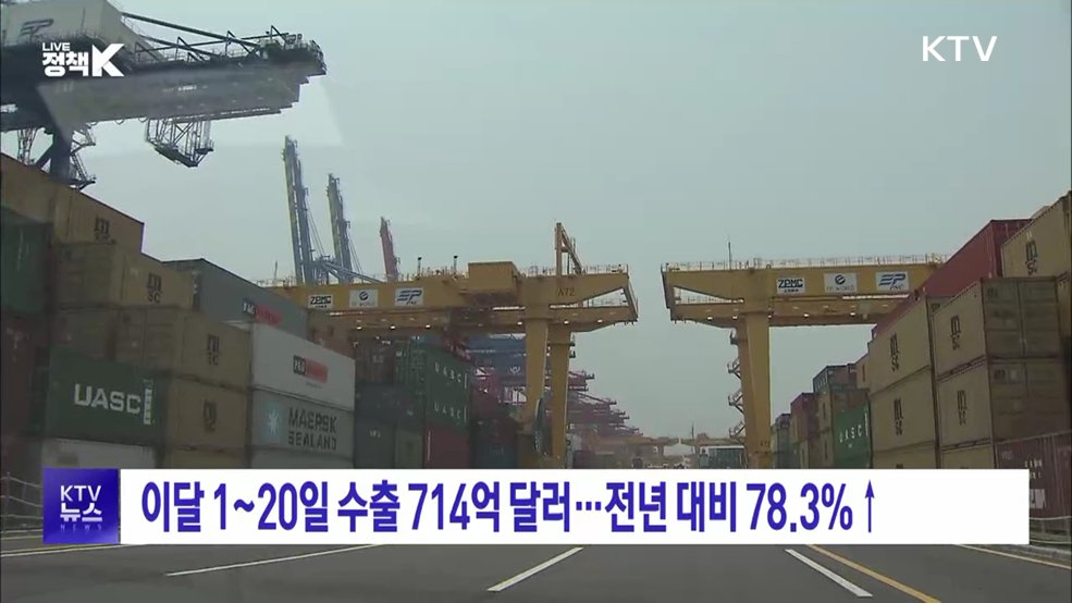 이달 1~20일 수출 714억 달러···전년 대비 78.3%↑