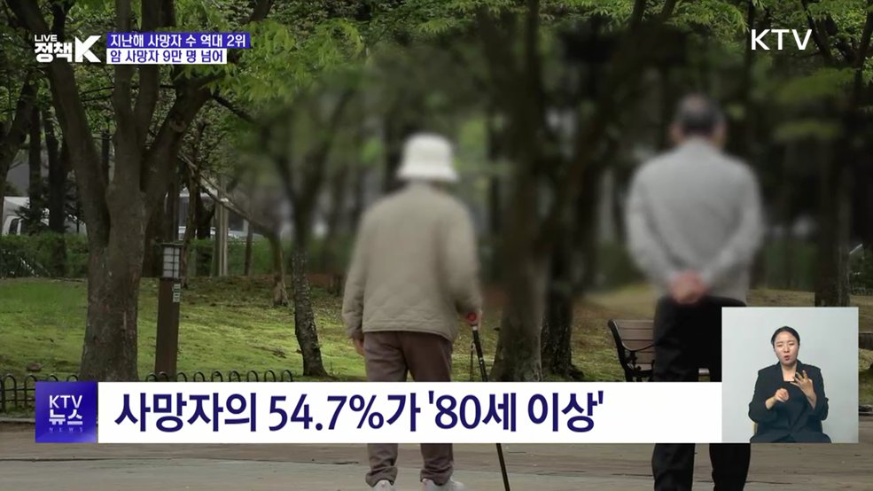 지난해 사망자 수 역대 2위···암 사망 역대 최대