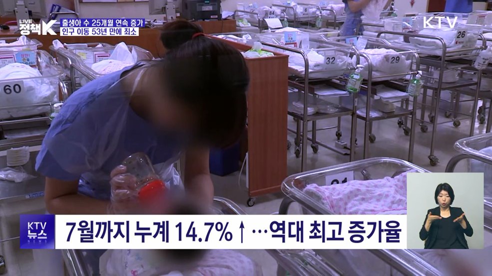 출생아 수 25개월 연속 증가···인구 이동 53년 만에 최소