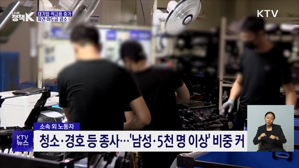 대기업 노동자 9만1천 명 증가···파견·하도급 감소