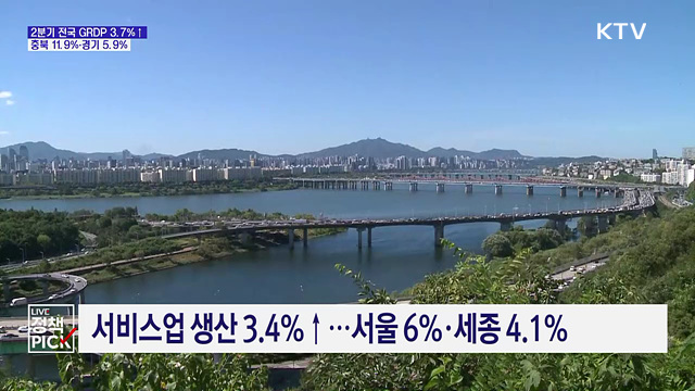 2분기 GRDP 3.7% 성장···반도체 호황에 충북 11.9%↑