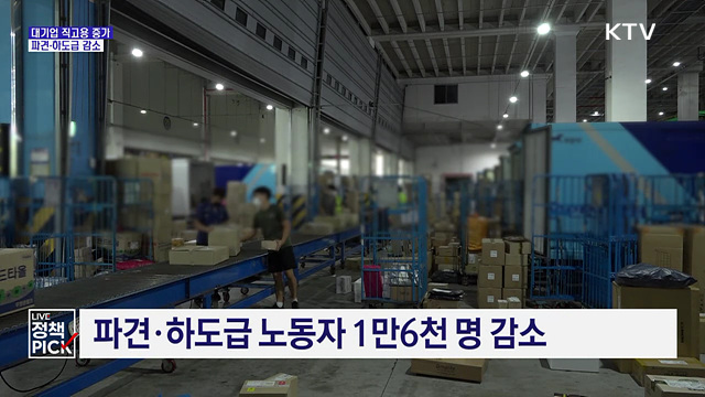 대기업 노동자 9만1천 명 증가···파견·하도급 감소