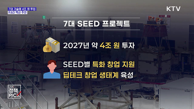 핵융합·우주항공 등 7대 기술에 내년 4조 원 투입