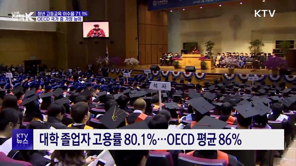 청년 고등교육 이수율 'OECD 1위'