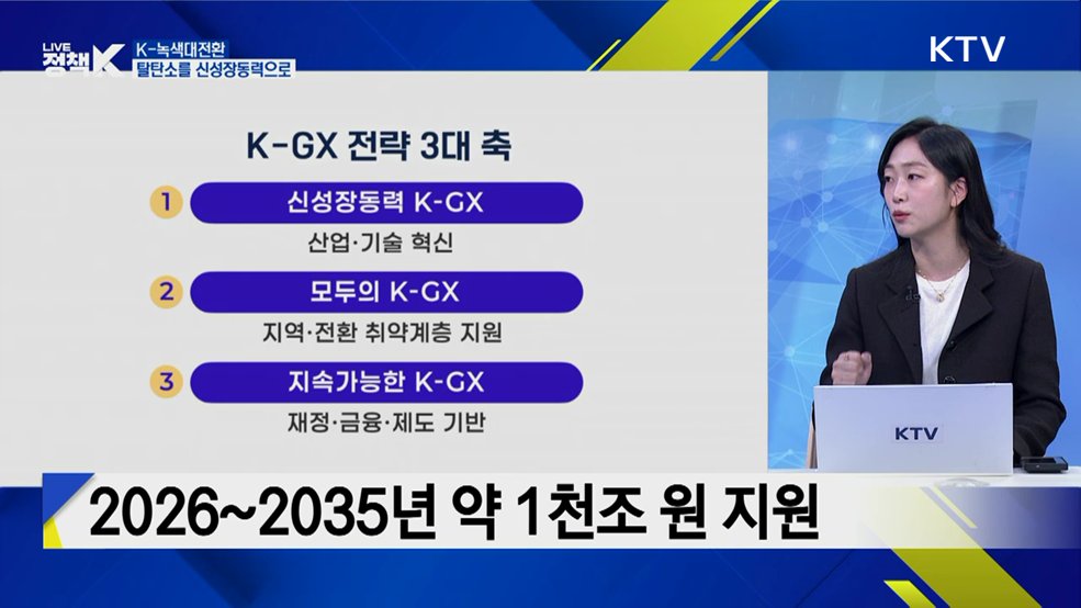 시장은 넓히고, 탄소는 줄이고···'미래 성장' 가속 [정.주.행]