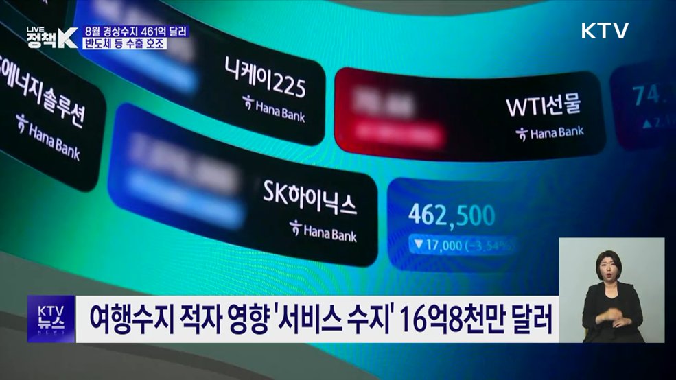 8월 경상수지 461억 달러 흑자···반도체 수출 호조