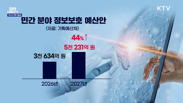 'AI 보안 예산' 전액 삭감? 사실은
