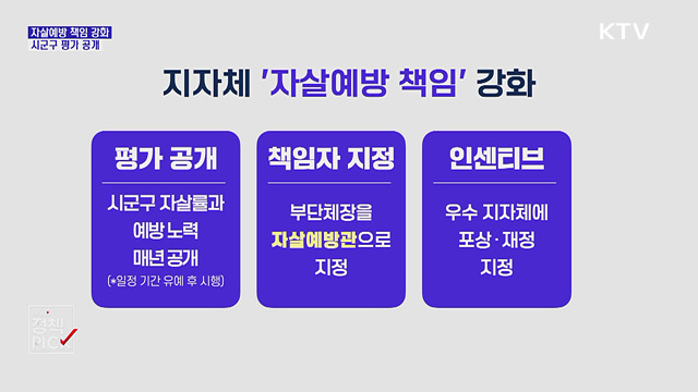 지자체 자살률 매년 공개···위기군 먼저 찾아간다