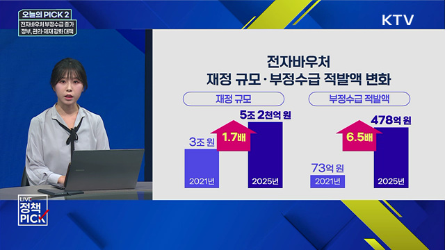 전자바우처 부정수급 증가···정부, 관리·제재 강화 대책