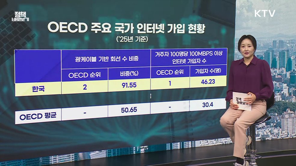우리나라 초고속 인터넷 순위가 22위? [정책 바로보기]