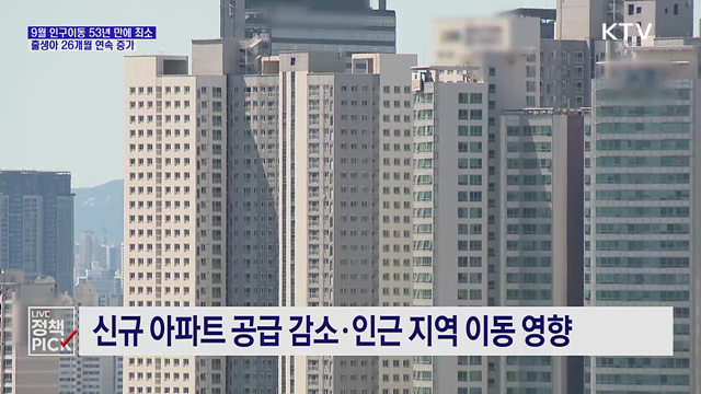 9월 인구이동 53년 만에 최소···출생아 증가세