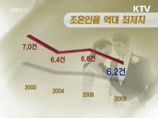 1천명당 6.2쌍 결혼…역대 최저 기록