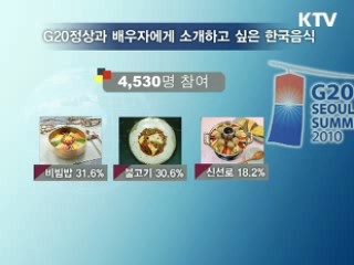 G20에 추천 한식 '비빔밥', 문화유산 '창덕궁'