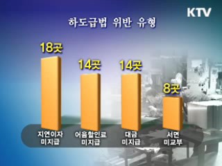 상습 하도급법 위반업체 명단 공개