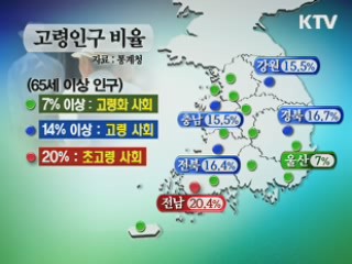 65세 이상 542만명···'고령화 사회' 진입