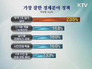 정부 정책 '국민이 매긴 점수는'