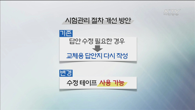 내일 7급 공무원 필기시험… "수험생부담 낮춘다"