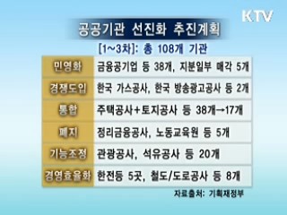 공기업 선진화로 '경제 선진화'