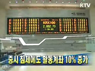 증시 침체에도 활동계좌 10% 증가