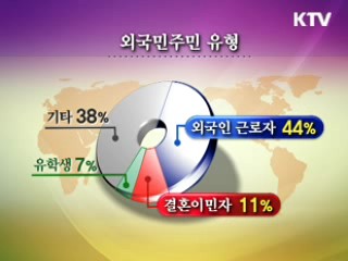 외국인주민 126만 시대, 복지사각지대 없나?