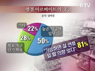 설 연휴에도 아르바이트하는 대학생들