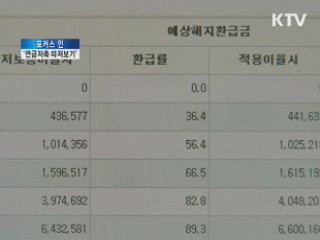 노후 대비 연금저축 '꼼꼼히 따져봐야'