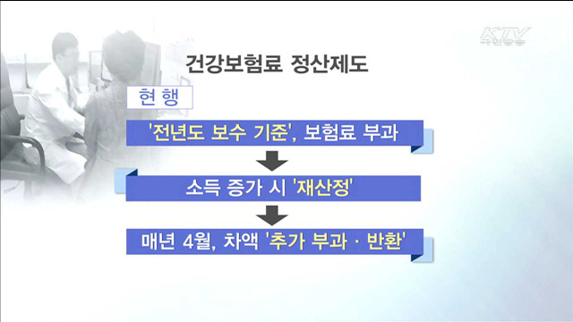 건보료 월별부과, 일시 납부에 따른 부담 줄어