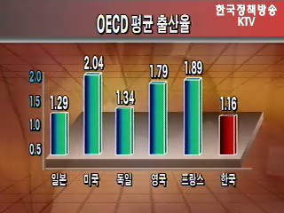 저출산 문제의 심각성