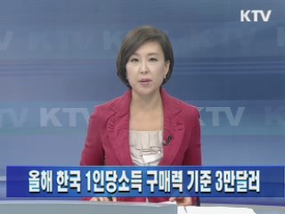 올해 한국 1인당소득 구매력 기준 3만달러