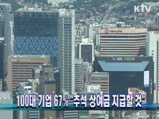 100대 기업 67% "추석 상여금 지급할 것"