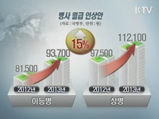 정책 오늘 (244회)