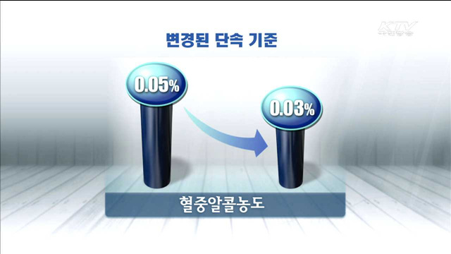 선박 음주운항 단속기준 강화…특별단속 돌입