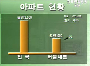 정책으로 버블 깬다