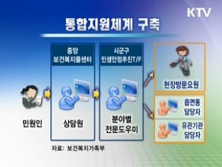 능동적 복지 '사각지대' 적극 발굴