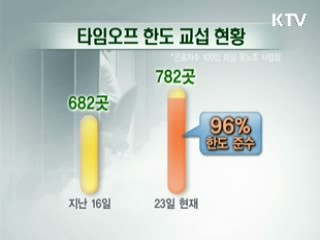 기업 59%, 타임오프 도입…순조로운 정착