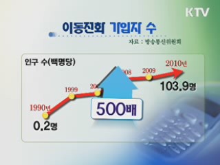 이동전화 가입자, 총 인구수 넘어서