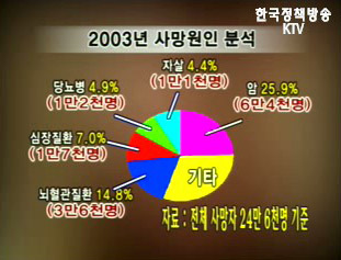 암(癌), 더 이상 피할 수 없는 불행은 아니다